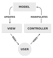 MVC